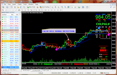 Forex intraday trading signal calls