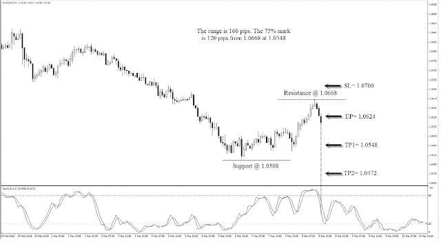 Stochastic power ranger strategy