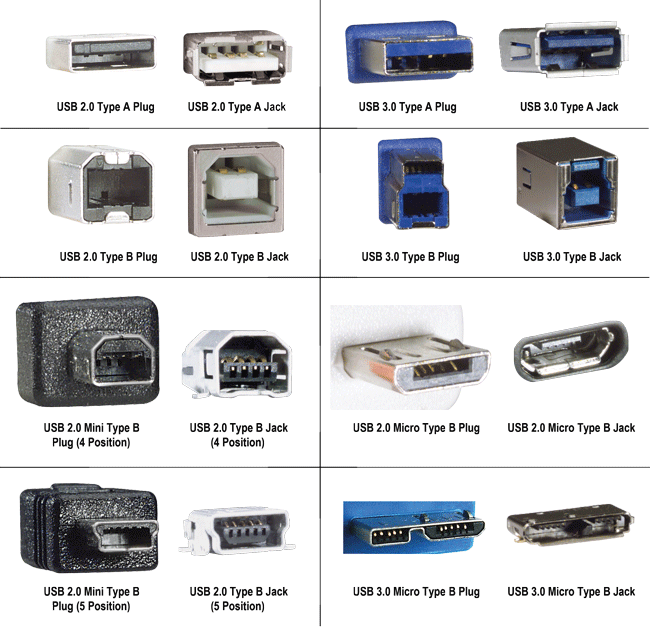 Anites: USB Connectors