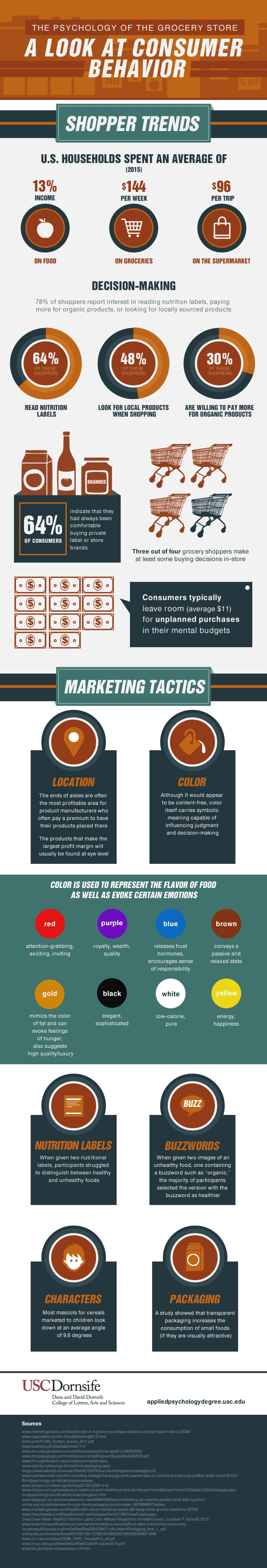 The Psychology of the Grocery Store: A Look At Consumer Behavior #Infographic #Marketing #Psychology #Shopping The Psychology of the Grocery Store: A Look At Consumer Behavior