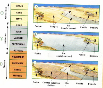 Resultado de imagen de obras hidraulicas egipcias