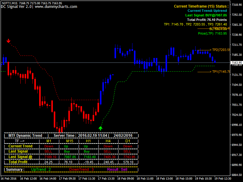 Live Trading Charts