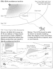 ww2 air combat maneuvers pdf ww2 air combat maneuvers pdf
