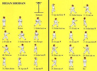Foto Kata Karate dan Nama Gerakan 1 - MARTIAL ARTS - BELADIRI