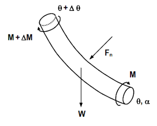 drill string Torque calculations