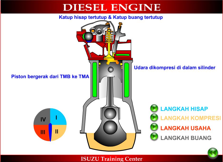 Cara Kerja Motor Diesel 4 Langkah lks otomotif
