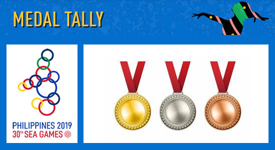 30th Sea Games Medal Tally Latest