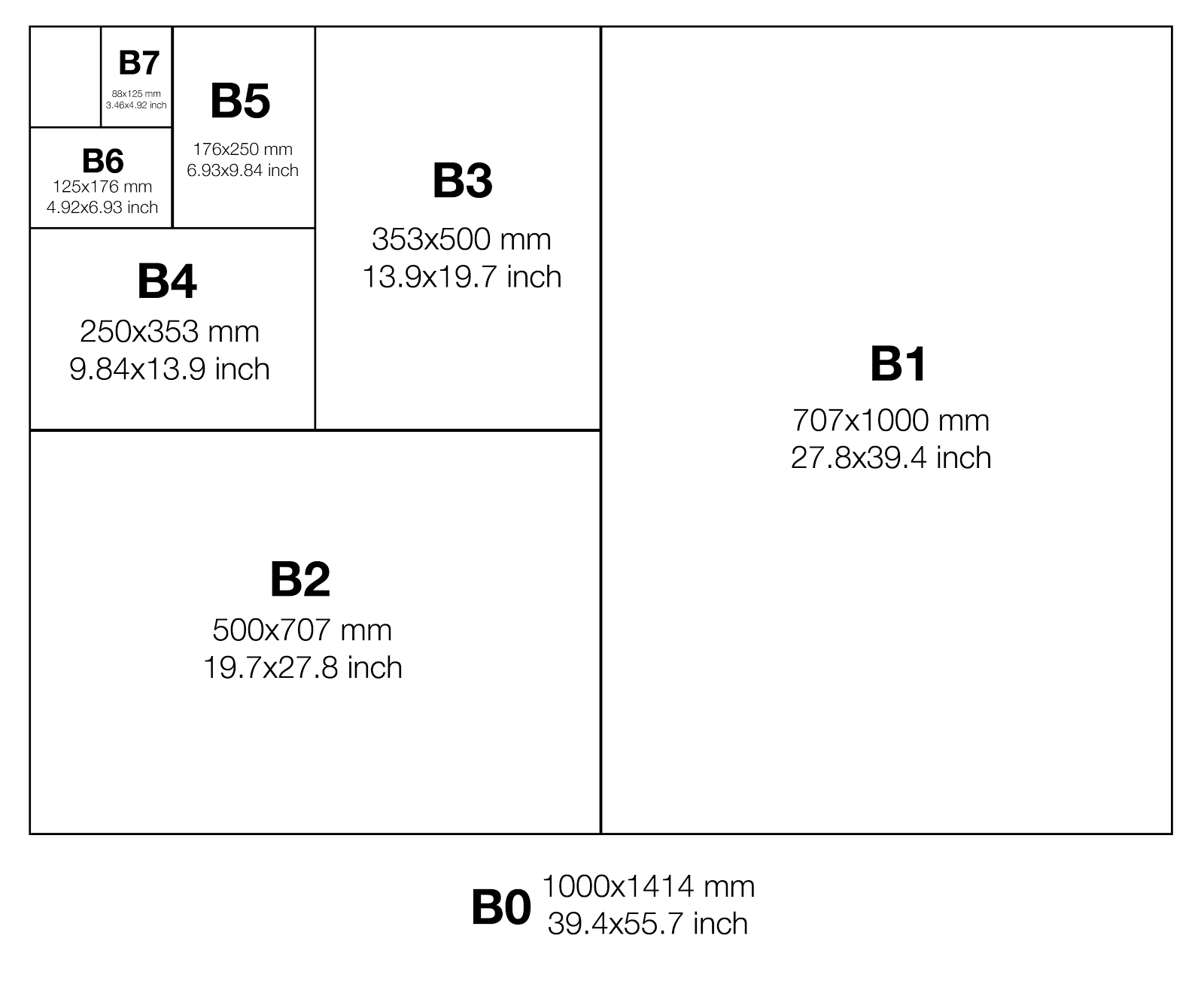 B Paper Sizes Chart