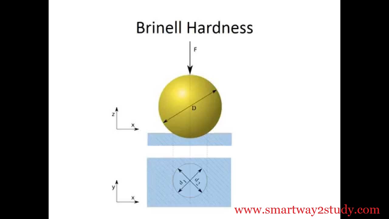 EDUCATION BLOG BRINELL HARDNESS TEST