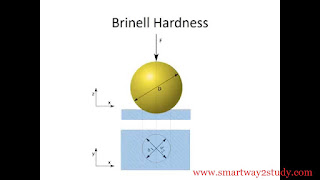 BRINELL HARDNESS TEST