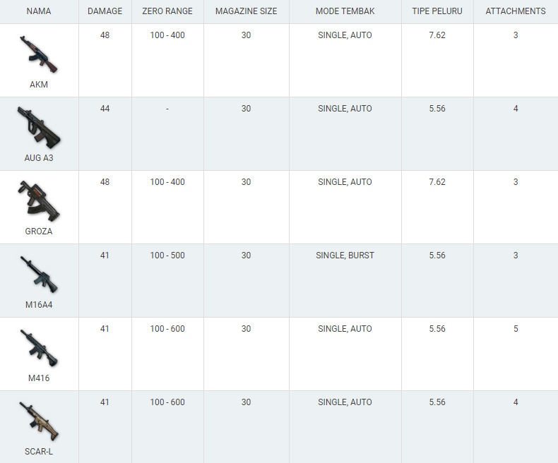 Редкости в пабге. Таблица урона оружия в PUBG mobile. ПАБГ мобайл урон оружия таблица 2022. Урон оружия в ПАБГ мобайл таблица. Урон оружия в PUBG mobile.