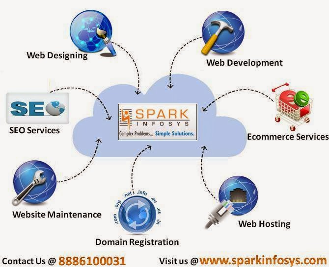 Web Development Company, Web Design Company, Web site Design Companies, Web Designing Company ,Web Designing Company