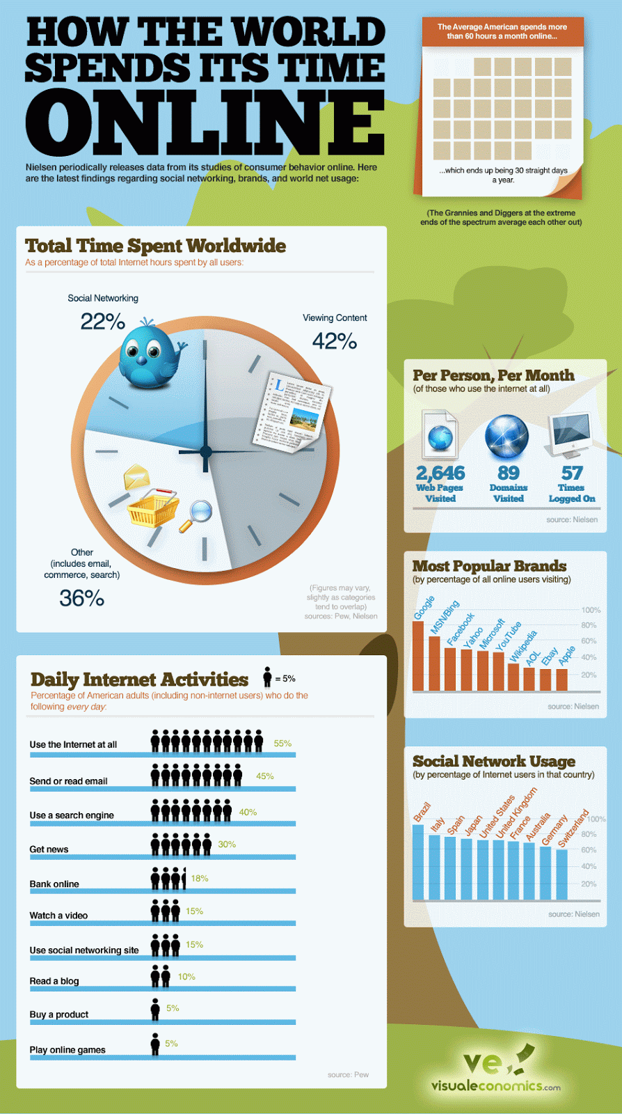 Dating-websites versus apps