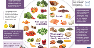 Healthy Food During Pregnancy. Healthy Food During Pregnancy.