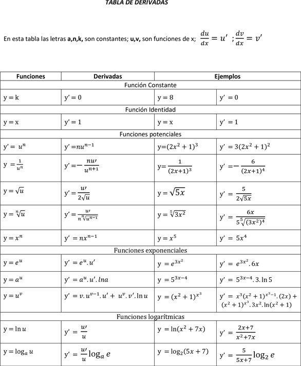 Formulas para derivadas wiki n mero