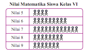Materi Penyajian Data Kelas 5 Sd Ilmusosial Id