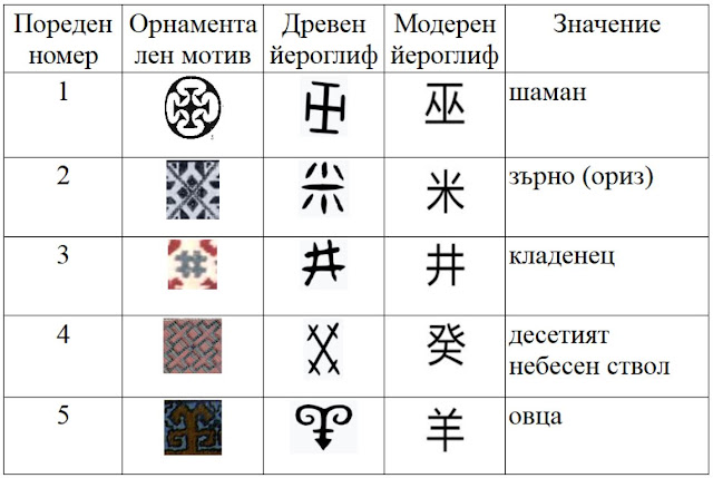 Chinese%2Bornament%2Bcomp%2Bbulg.JPG