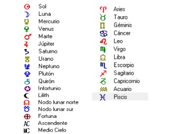 La astrología es un lenguaje simbólico