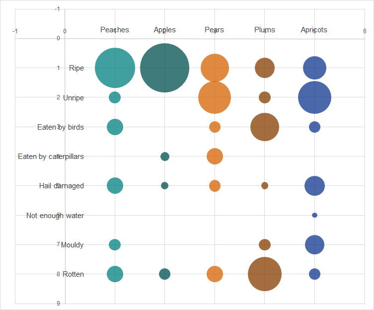 Art of Charts Building bubble grid charts in Excel 2016