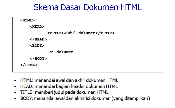 Pengantar awal Html