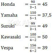 Perbandingan jarak tempuh terhadap pemakaian bensin dari berbagai merek motor, honda, yamaha, suzuki, kawasaki, vespa