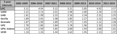 La matemàtiques a Espanya entre 2010 i 2014