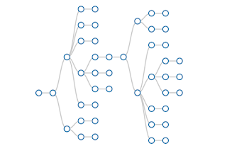 Music Visualization. Flexible Reuse Hierarchies. Implement Once. And Only Once. #VisualFutureOfMusic