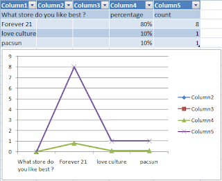 Create Your Own Survey and Graph Like a Pro