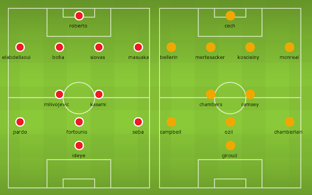 Possible Lineups, Team News, Stats – Olympiacos vs Arsenal