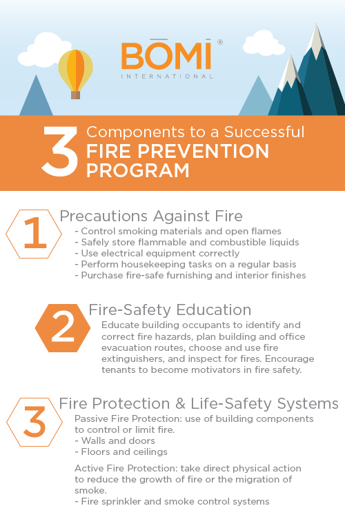 Fire Prevention In Your Building What Facilities Managers Need To