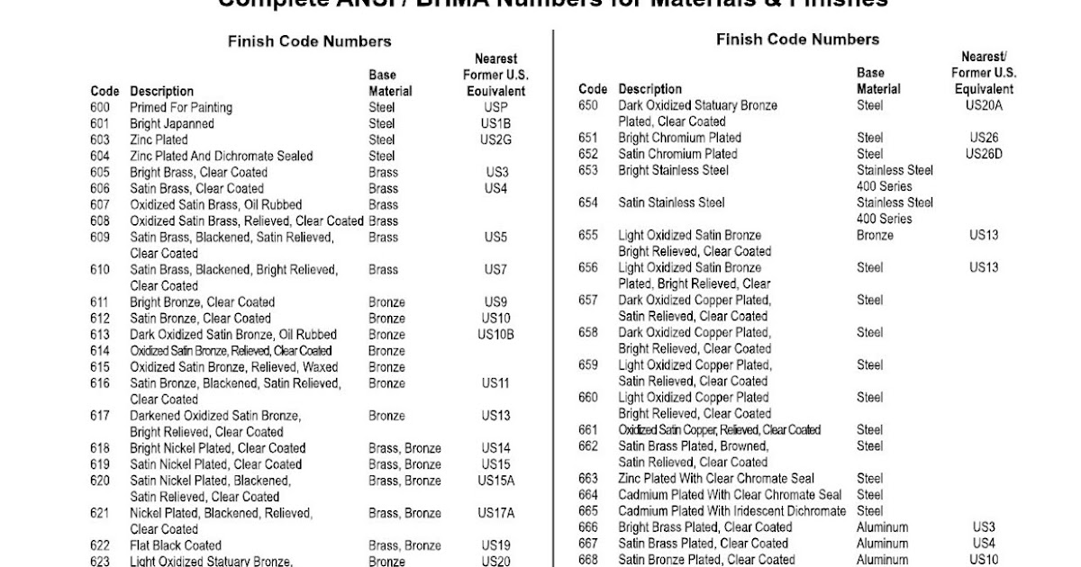 Architectural Hardware Finish Chart References Dash D vrogue.co
