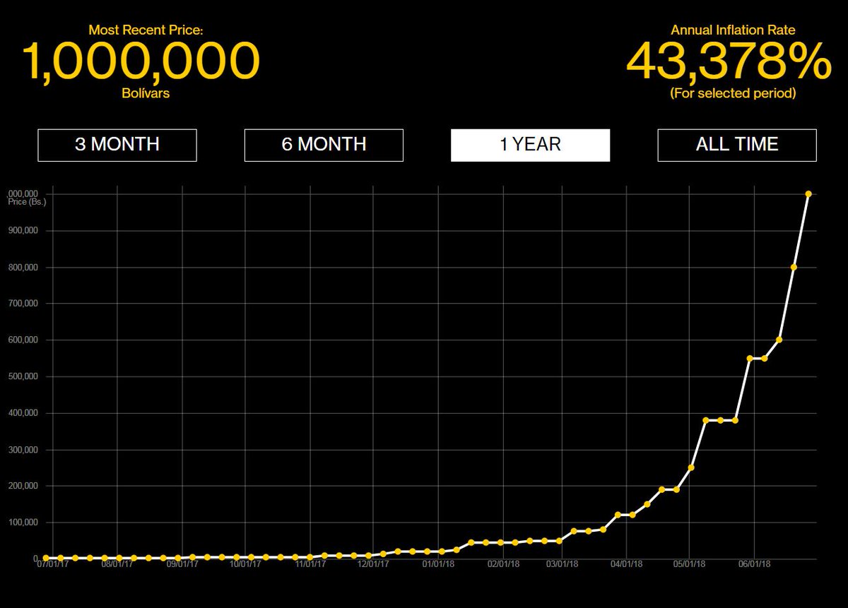 The Cost of One Cup of Coffee Just Hit 1