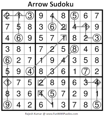 Arrow Sudoku (Fun With Sudoku #221) Puzzle Answer