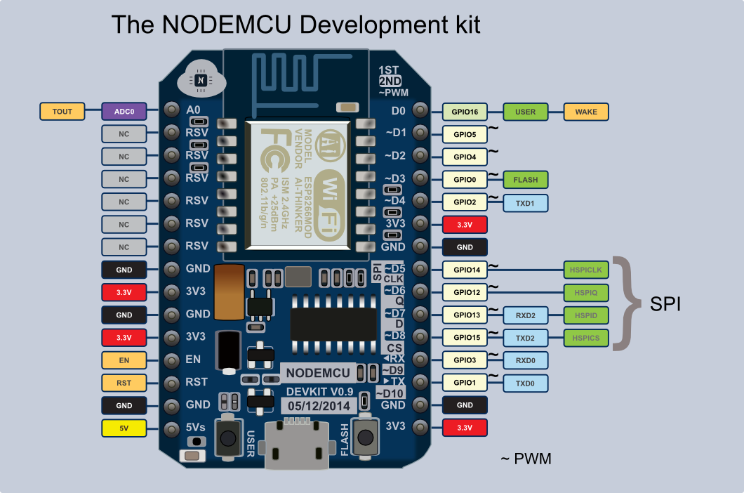 Features Of Nodemcu Esp8266 Features Of Nodemcu Esp8266