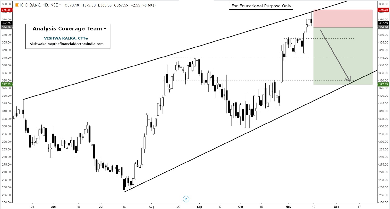 the-financial-doctors