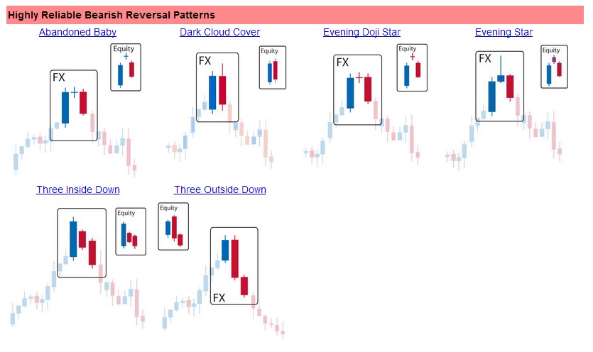 Forex candlestick strategy pdf
