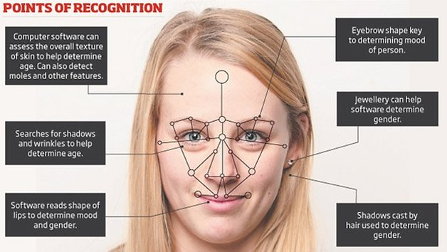3D Mapping Facial (Pemetaan Wajah 3D) 3D Mapping Facial (Pemetaan Wajah 3D)