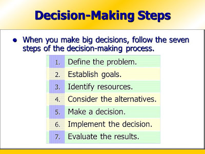 decision making steps process makers types slideplayer source step pmp kullabs management
