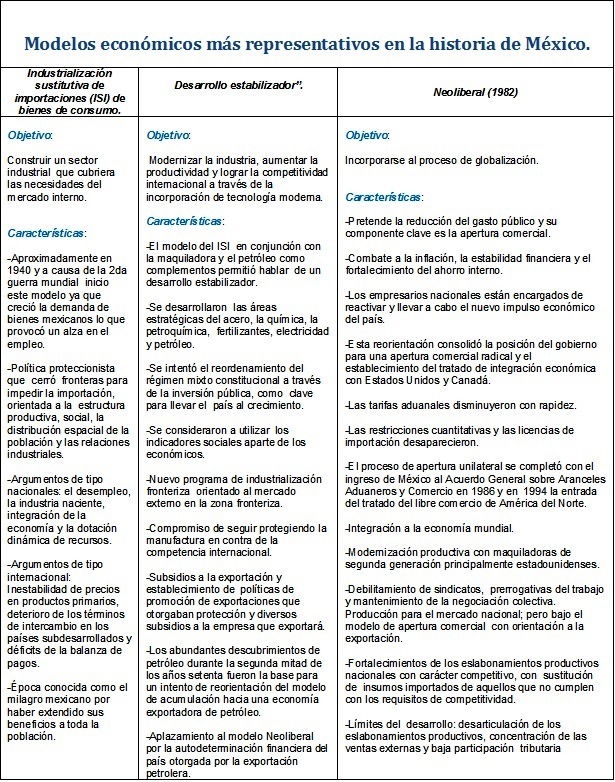 Historia Universal del Cuidado: Modelos económicos representativos en México .