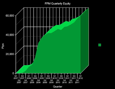 Forex profit monster v3.0