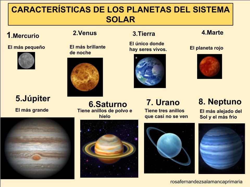 El Sistema Solar: explicación para niños