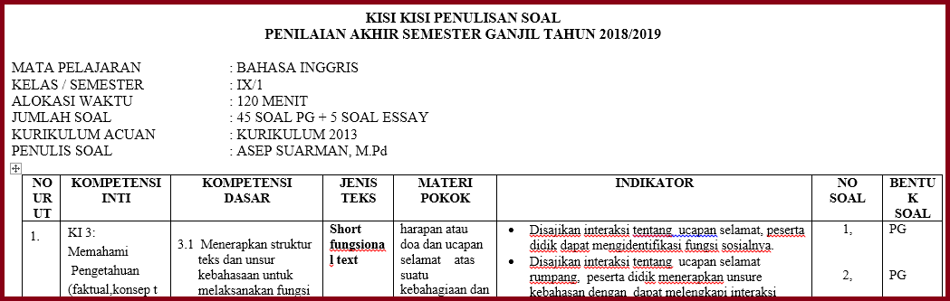 26+ Kisi Soal Bahasa Inggris Kelas 9 Dan Kunci Jawaban Images