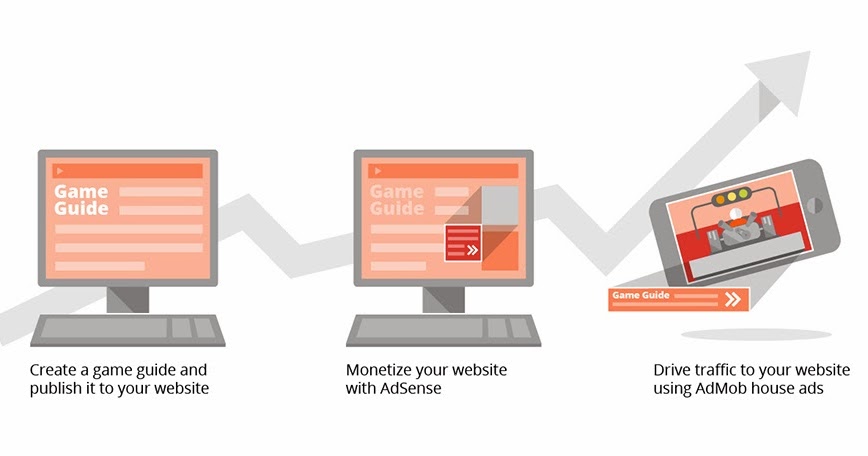 Menjadi Mitra Host Adsense: Panduan Lengkap untuk Membangun Pendapatan Online