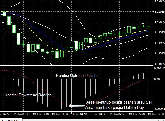 Strategi hedging pasti profit