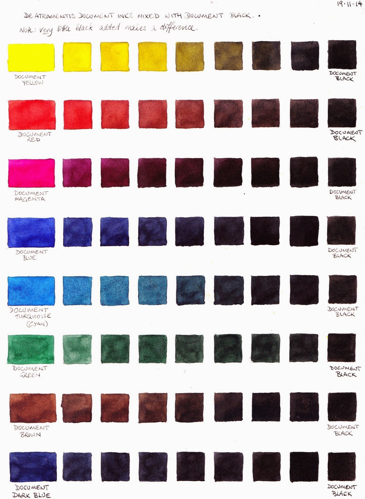 Blundell Atramentis Document Inks mixed with Black Updated January 2015