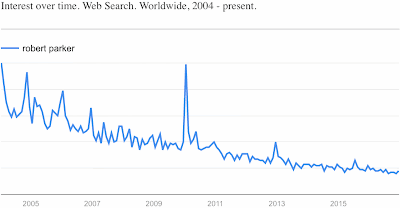 Google searches for "Robert Parker" from 2004-2016