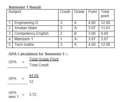 How to calculate your targeted CGPA / GPA way before starting the