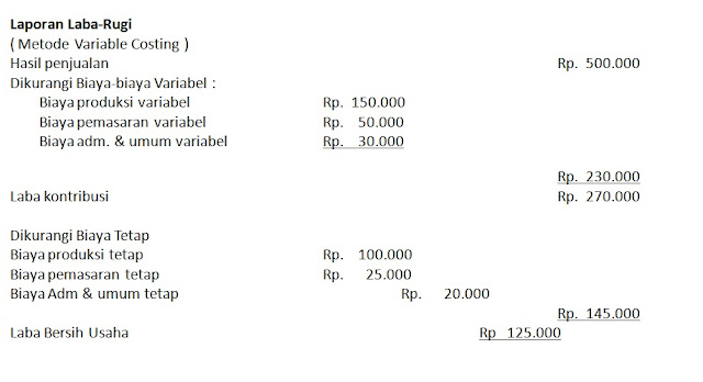 Cost assignment pdf image
