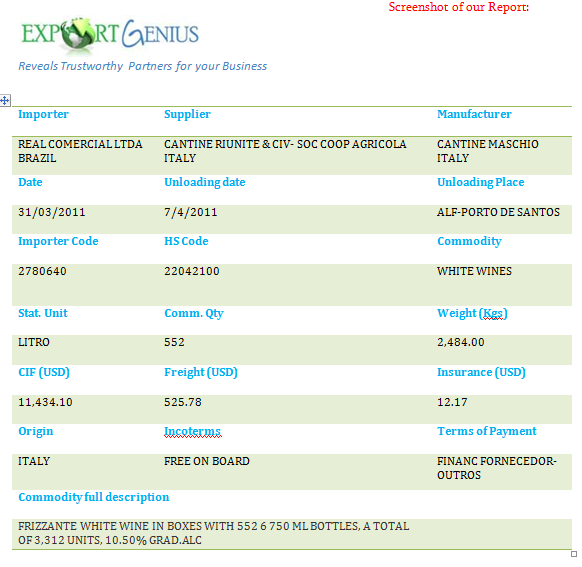 Export Genius: 07/01/2012 - 08/01/2012