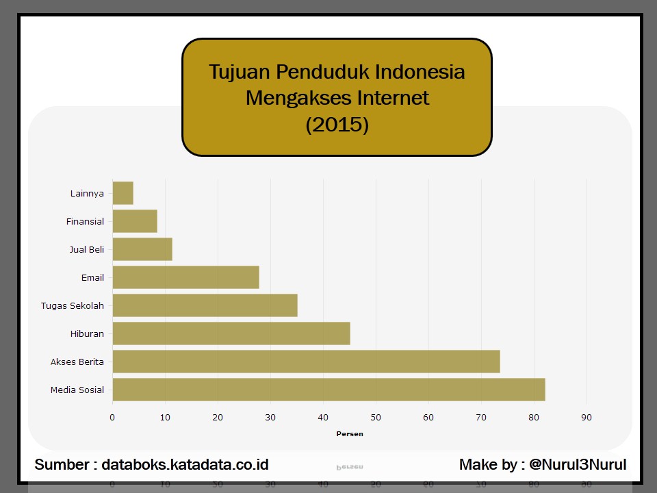 Pekerjaan pendukung sistem perdagangan